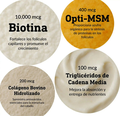 HairGrowth™: Suplemento para el crecimiento capilar avanzado